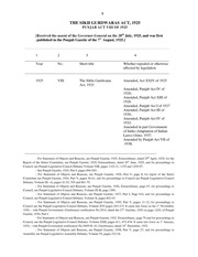 Sikh Gurdwara Act 1925 (Shiromani Gurudwara Prabhandak Committee) — cover