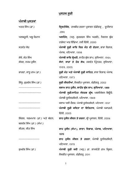 Punjabi Sufi Kav Dhara da lokdhari Adhiyan Baba Farid Shah Hussain Bulleh Shah te Gulam Farid De Parsang Vich — cover