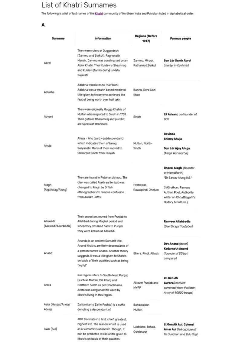 Khatri Surnames and Their Origins — cover